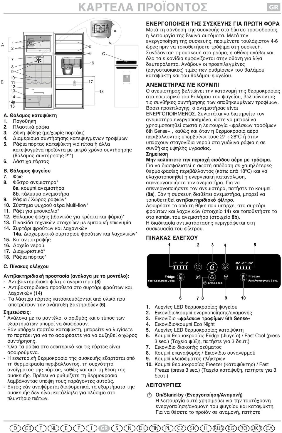 κουμπί ανεμιστήρα 8b. κάλυμμα ανεμιστήρα 9. Ράφια / Χώρος ραφιών* 10. Σύστημα ψυχρού αέρα Multi-flow* 11. Ράφι για μπουκάλια* 12. Θάλαμος ψύξης (ιδανικός για κρέατα και ψάρια)* 13.