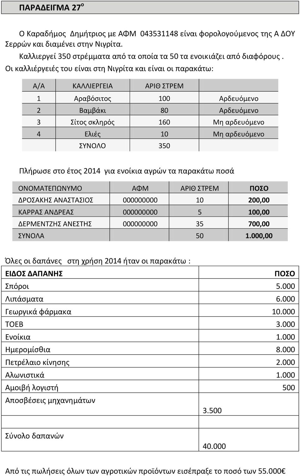 ΣΥΝΟΛΟ 350 Πλήρωσε στο έτος 2014 για ενοίκια αγρών τα παρακάτω ποσά ΟΝΟΜΑΤΕΠΩΝΥΜΟ ΑΦΜ ΑΡΙΘ ΣΤΡΕΜ ΠΟΣΟ ΔΡΟΣΑΚΗΣ ΑΝΑΣΤΑΣΙΟΣ 000000000 10 200,00 ΚΑΡΡΑΣ ΑΝΔΡΕΑΣ 000000000 5 100,00 ΔΕΡΜΕΝΤΖΗΣ ΑΝΕΣΤΗΣ