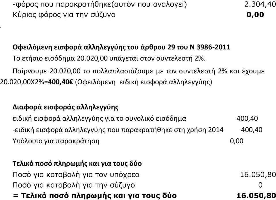 020,00Χ2%=400,40 (Οφειλόμενη ειδική εισφορά αλληλεγγύης) Διαφορά εισφοράς αλληλεγγύης ειδική εισφορά αλληλεγγύης για το συνολικό εισόδημα 400,40 -ειδική εισφορά αλληλεγγύης