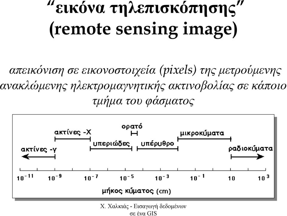(pixels) της µετρούµενης ανακλώµενης