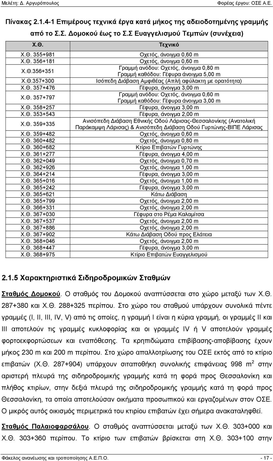 Θ. 358+257 Γέφυρα, άνοιγμα 3,00 m Χ.Θ. 353+543 Γέφυρα, άνοιγμα 2,00 m Χ.Θ. 359+335 Ανισόπεδη ιάβαση Εθνικής Οδού Λάρισας-Θεσσαλονίκης (Ανατολική Παράκαμψη Λάρισας) & Ανισόπεδη ιάβαση Οδού Γυρτώνης-ΒΙΠΕ Λάρισας Χ.