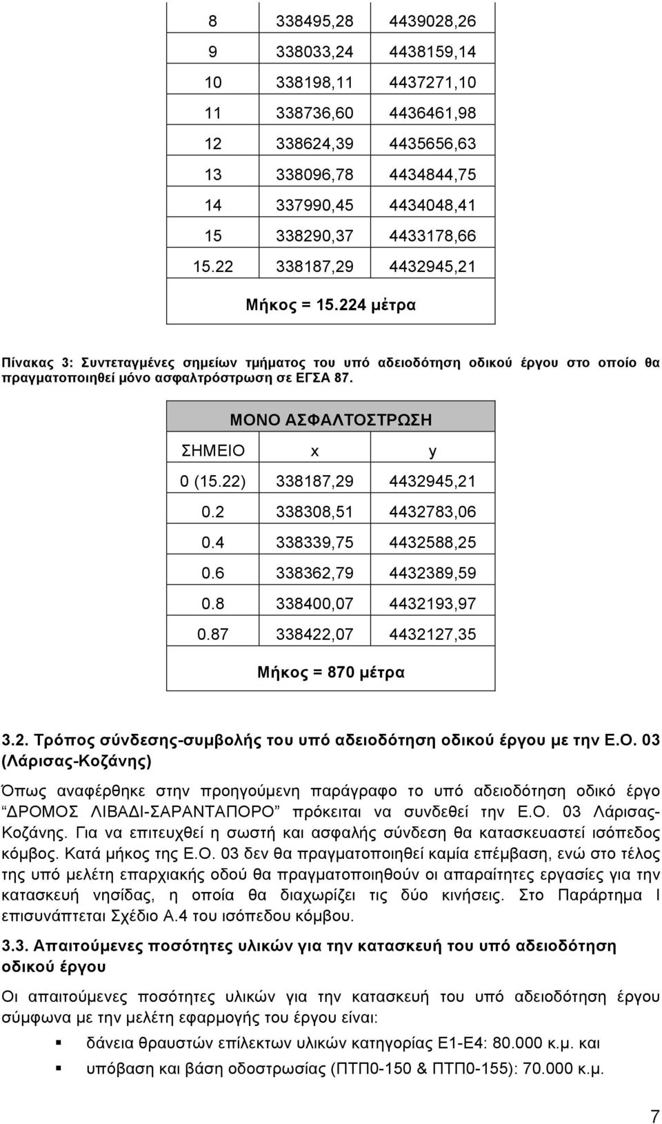 ΜΟΝΟ ΑΣΦΑΛΤΟΣΤΡΩΣΗ ΣΗΜΕΙΟ x y 0 (15.22) 338187,29 4432945,21 0.2 338308,51 4432783,06 0.4 338339,75 4432588,25 0.6 338362,79 4432389,59 0.8 338400,07 4432193,97 0.