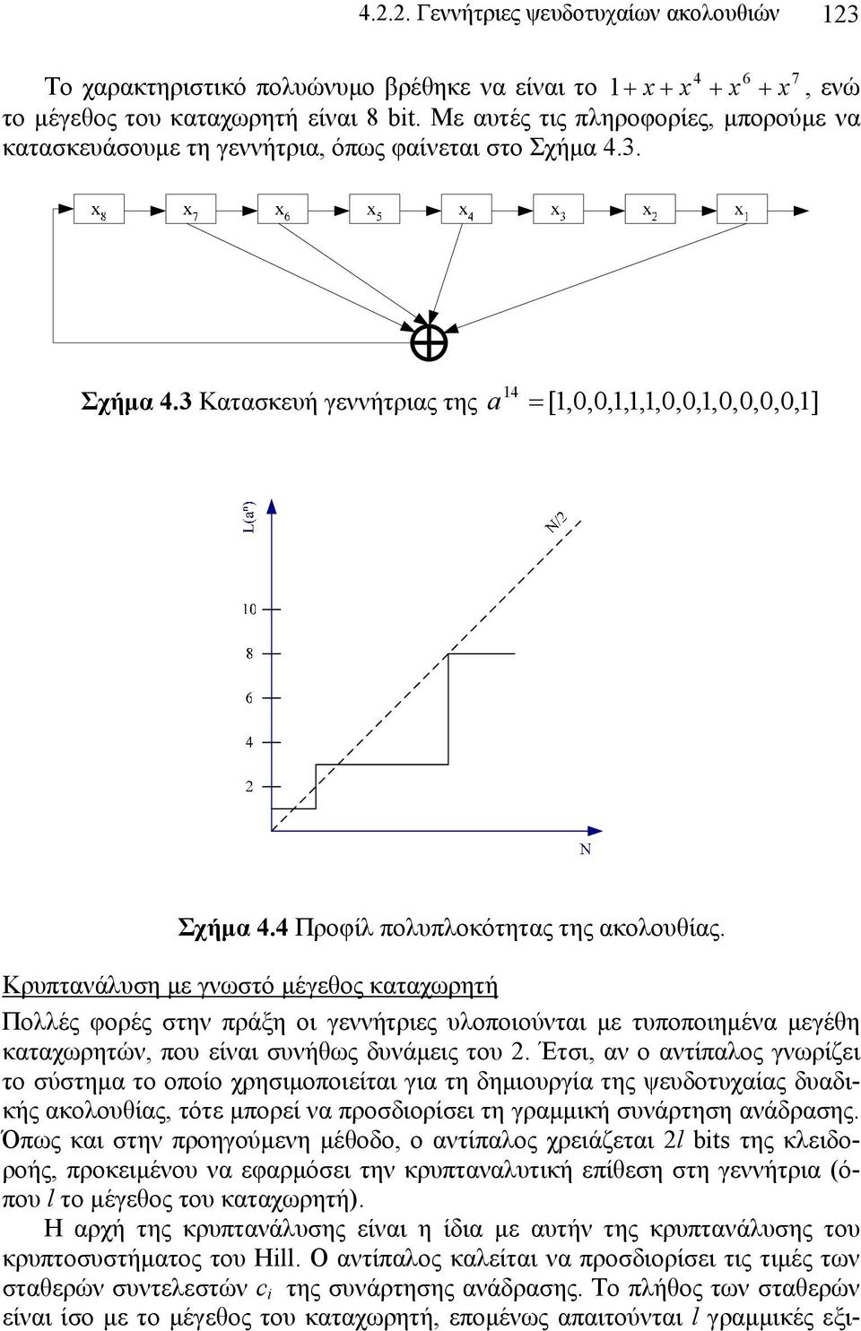 4 Προφίλ πολυπλοκότητας της ακολουθίας.
