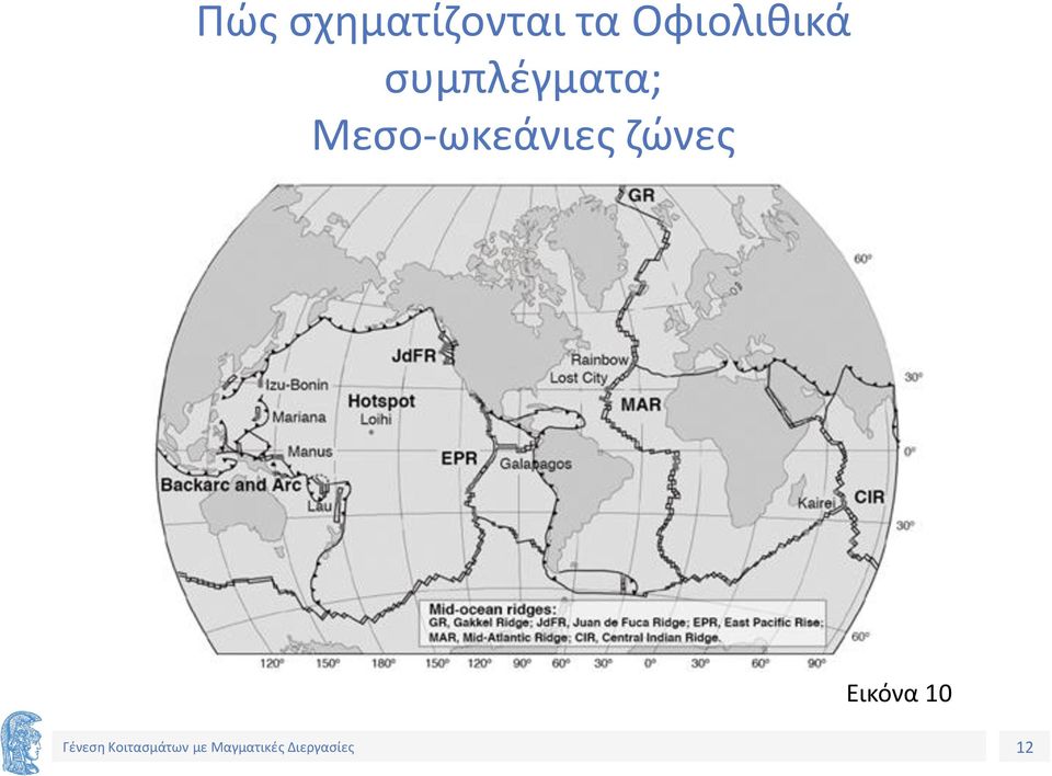 συμπλέγματα;