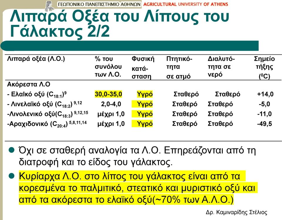 ) Ακόρεστα Λ.Ο 