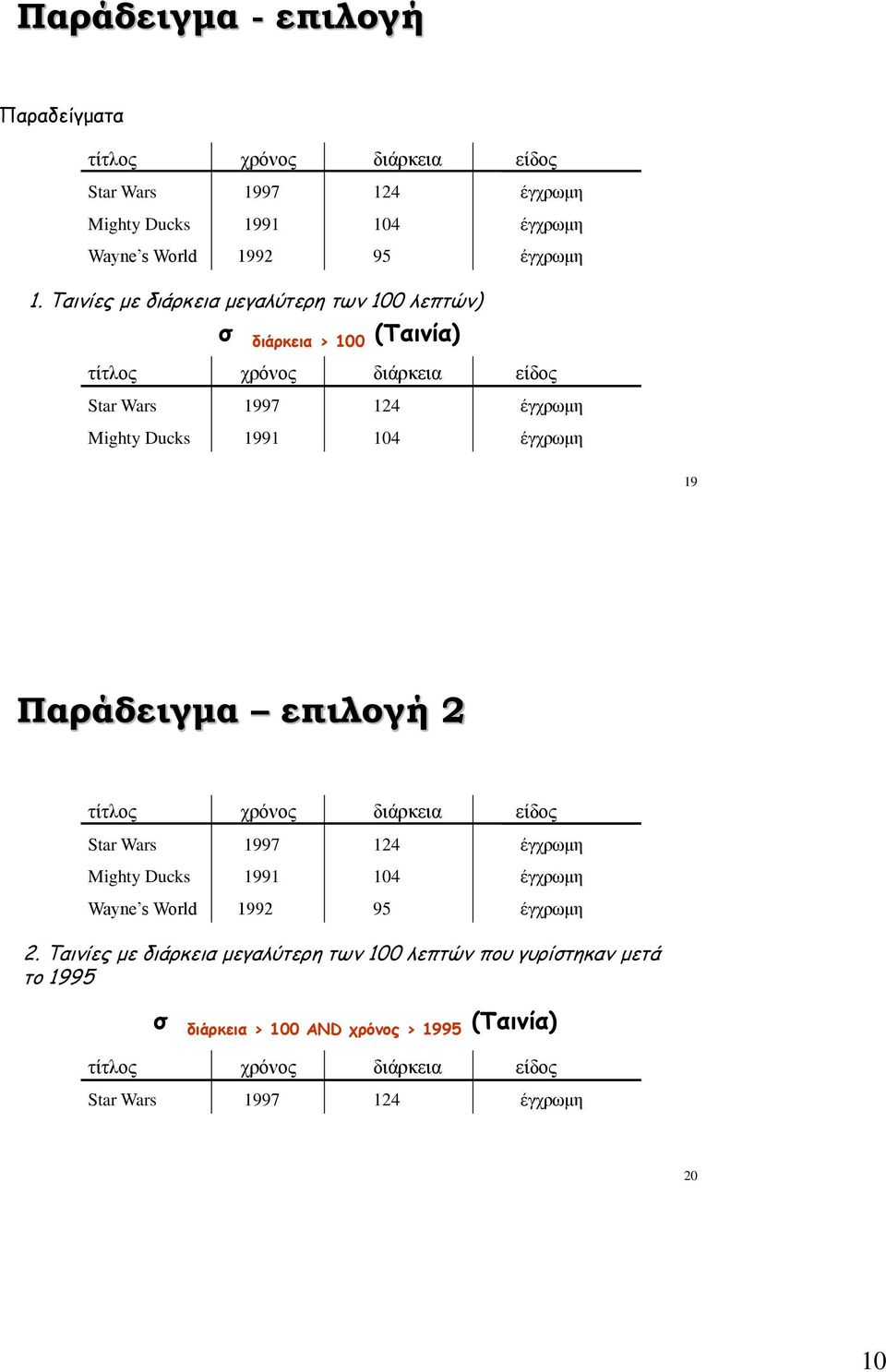 19 Παράδειγμα επιλογή 2 τίτλος χρόνος διάρκεια είδος Star Wars 1997 124 έγχρωμη Mighty Ducks 1991 104 έγχρωμη Wayne s World 1992 95 έγχρωμη 2.