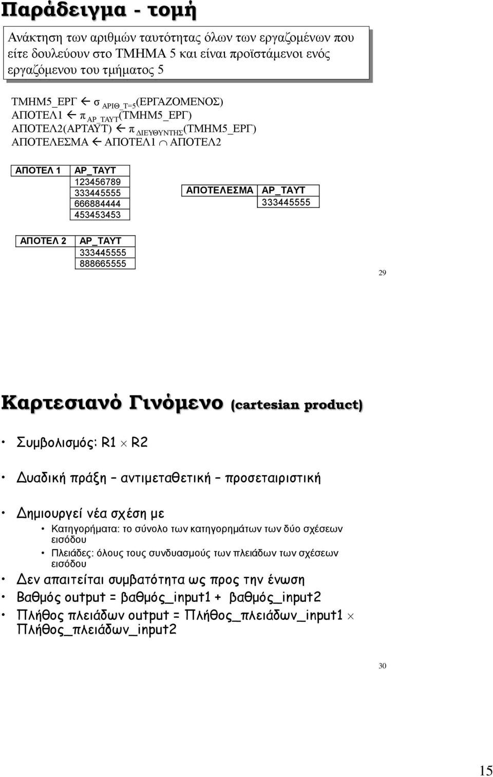 333445555 888665555 29 Καρτεσιανό Γινόμενο (cartesian product) Συμβολισμός: R1 R2 Δυαδική πράξη αντιμεταθετική προσεταιριστική Δημιουργεί νέα σχέση με Κατηγορήματα: το σύνολο των κατηγορημάτων των