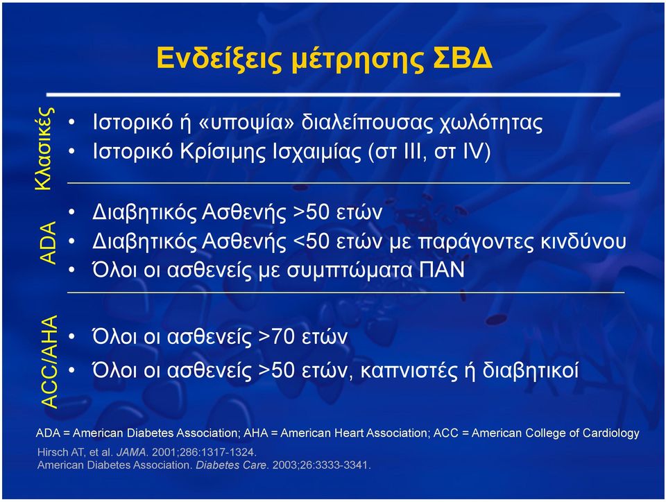 ετών Όλοι οι ασθενείς >50 ετών, καπνιστές ή διαβητικοί ADA = American Diabetes Association; AHA = American Heart Association; ACC =