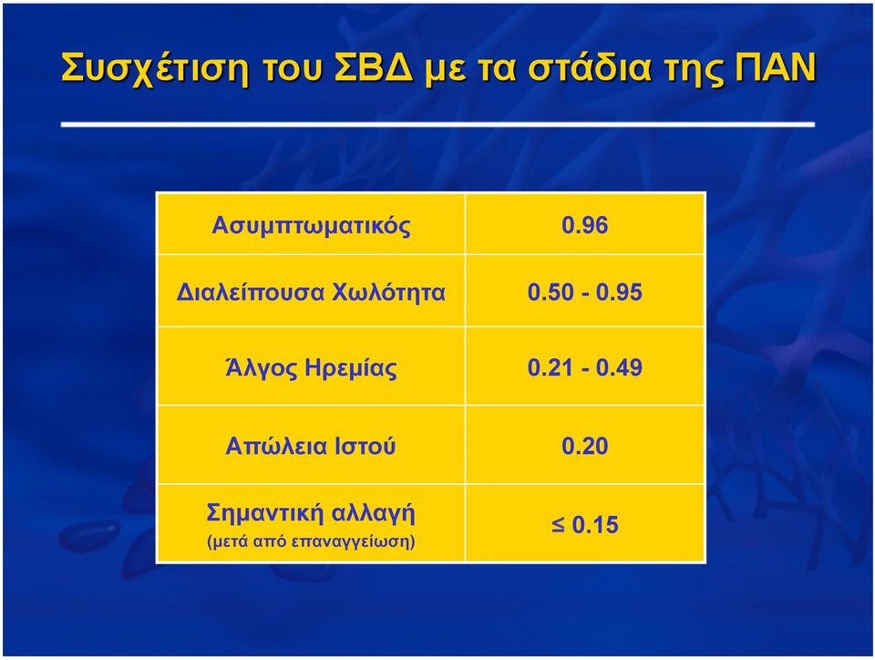 95 Άλγος Ηρεµίας 0.21-0.