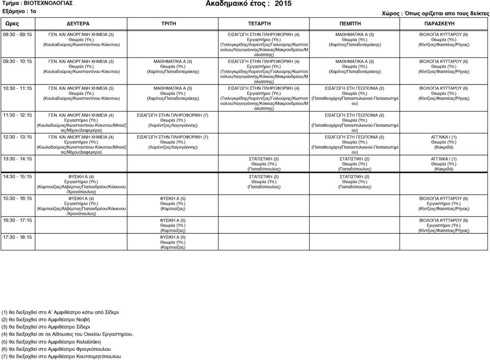 ΚΑΙ ΑΝΟΡΓΑΝΗ ΧΗΜΕΙΑ (4) (Κουλαδούρος/Κωνσταντίνου-Κόκοτου/Μπούζ ας/μίχου/ αφερέρα) ΜΑΘΗΜΑΤΙΚΑ Α (3) (Χαρίτος/Παπαδοπεράκης) ΜΑΘΗΜΑΤΙΚΑ Α (3) (Χαρίτος/Παπαδοπεράκης) ΕΙΣΑΓΩΓΗ ΣΤΗΝ ΠΛΗΡΟΦΟΡΙΚΗ (7)