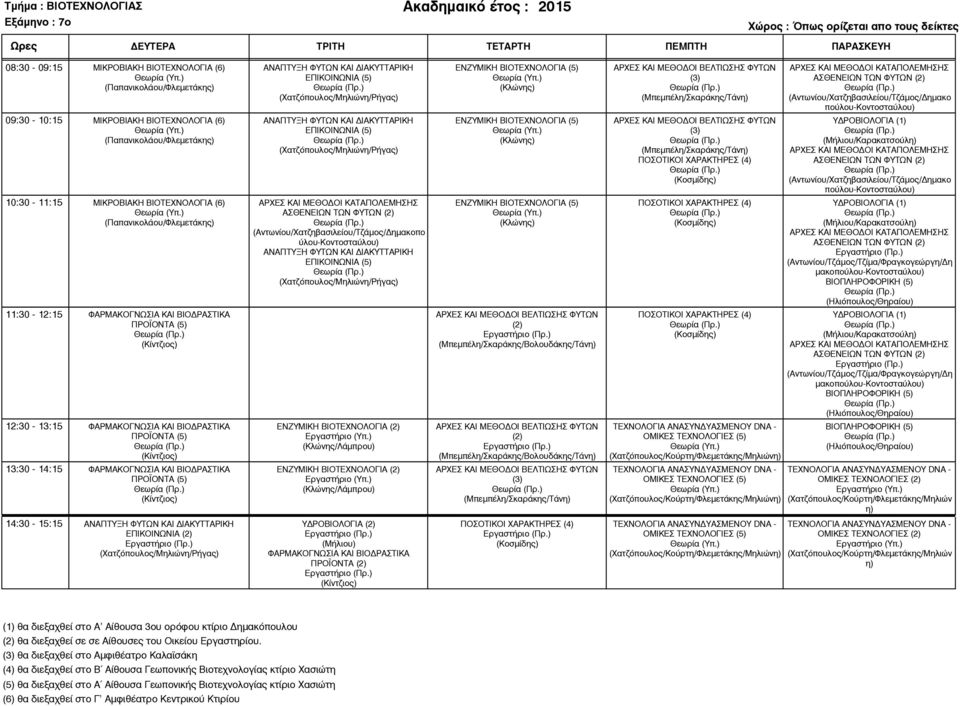 (Μήλιου/Καρακατσούλη) (Αντωνίου/Χατζηβασιλείου/Τζάµος/ ηµακο πούλου-κοντοσταύλου) 10:30-11:15 ΜΙΚΡΟΒΙΑΚΗ ΒΙΟΤΕΧΝΟΛΟΓΙΑ (6) (Αντωνίου/Χατζηβασιλείου/Τζάµος/ ηµακοπο ύλου-κοντοσταύλου) ΑΝΑΠΤΥΞΗ ΦΥΤΩΝ