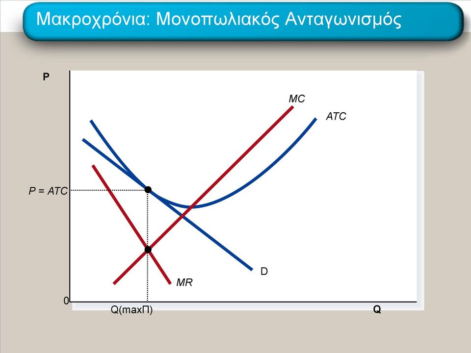 Ανταγωνισμός P MC