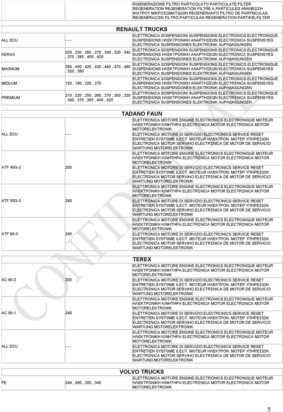 PARTICOLATO PARTICULATE FILTER RENAULT TRUCKS ALL ECU - - - ATF 40G-2 205 ATF 50G-3 240 ATF 60-3 240 AC 40-2 205 AC 50-1