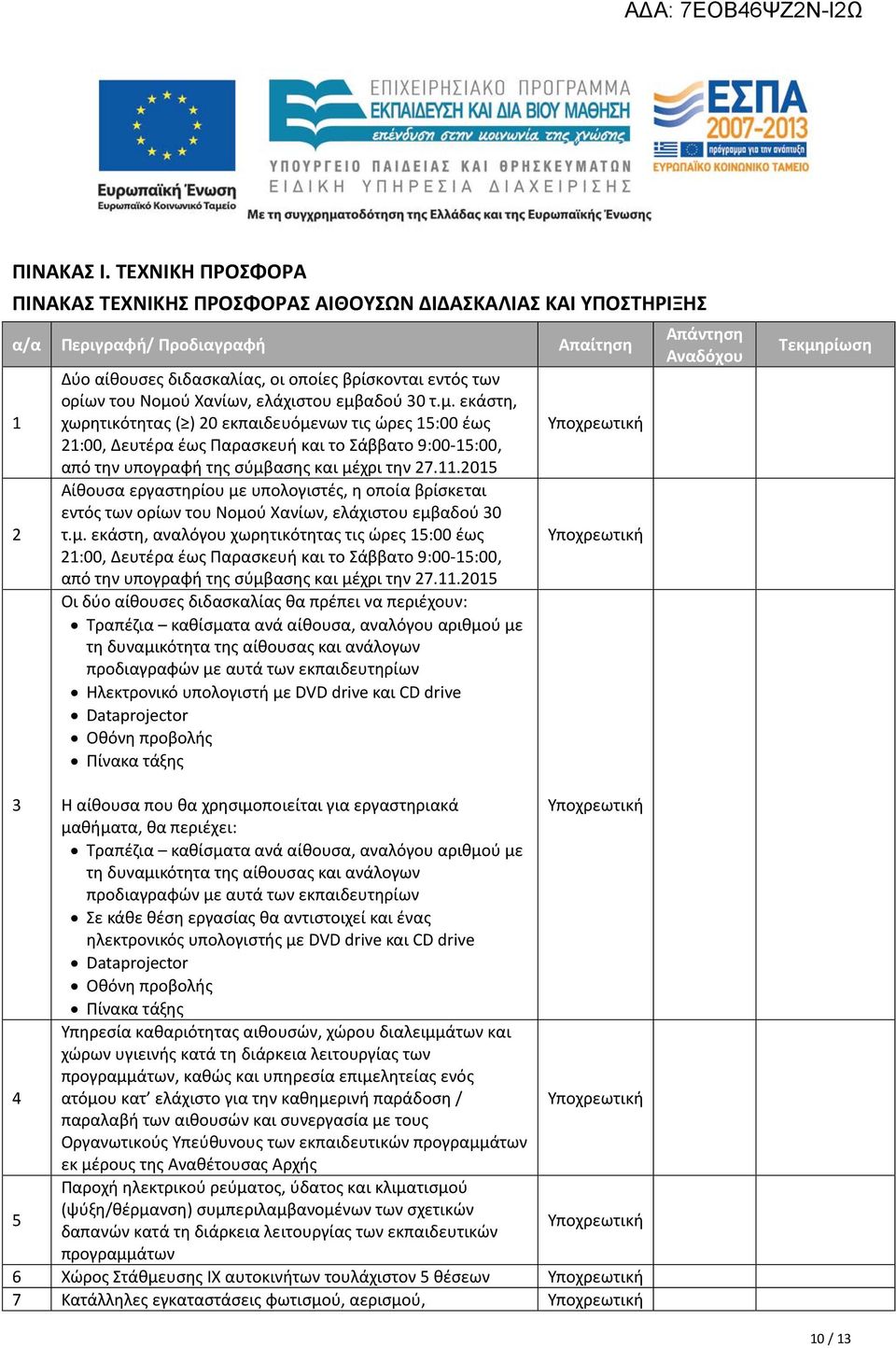 Χανίων, ελάχιστου εμβαδού 30 τ.μ. εκάστη, χωρητικότητας ( ) 20 εκπαιδευόμενων τις ώρες 15:00 έως 21:00, Δευτέρα έως Παρασκευή και το Σάββατο 9:00-15:00, από την υπογραφή της σύμβασης και μέχρι την 27.