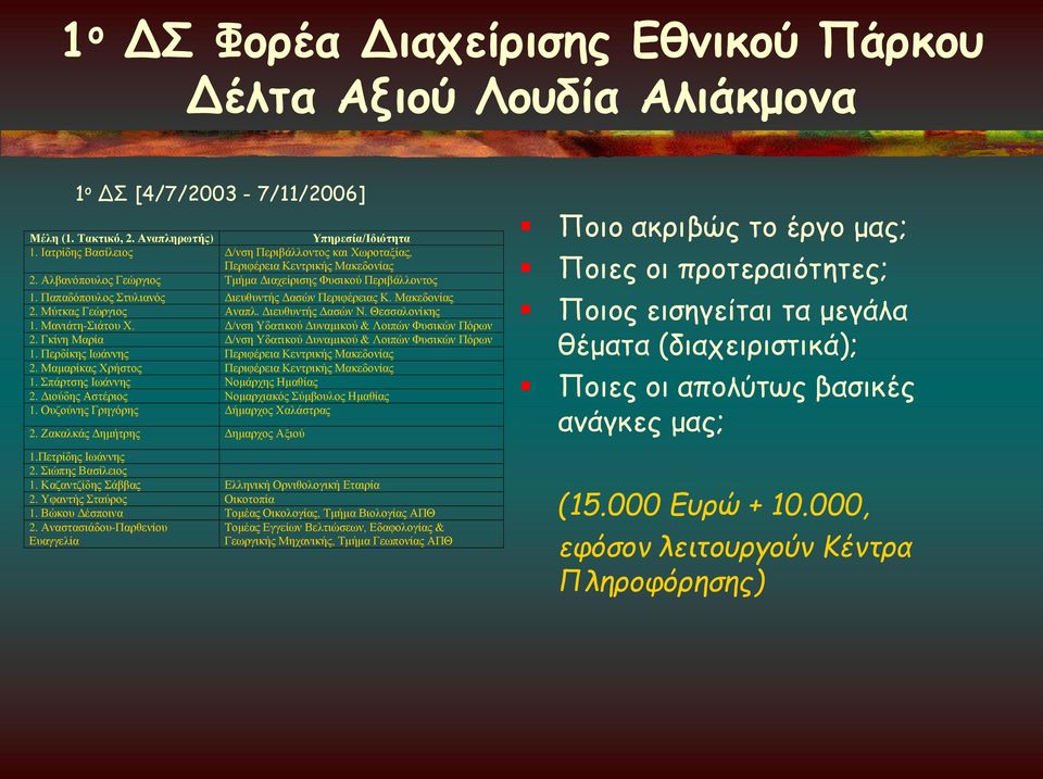 Παπαδόπουλος Στυλιανός Διευθυντής Δασών Περιφέρειας Κ. Μακεδονίας 2. Μύτκας Γεώργιος Αναπλ. Διευθυντής Δασών Ν. Θεσσαλονίκης 1. Μανιάτη-Σιάτου Χ. Δ/νση Υδατικού Δυναμικού & Λοιπών Φυσικών Πόρων 2.