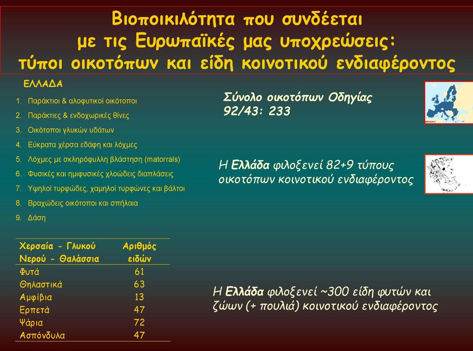 Φυσικές και ημιφυσικές χλοώδεις διαπλάσεις 7. Υψηλοί τυρφώδες, χαμηλοί τυρφώνες και βάλτοι H Ελλάδα φιλοξενεί 82+9 τύπους οικοτόπων κοινοτικού ενδιαφέροντος 8.