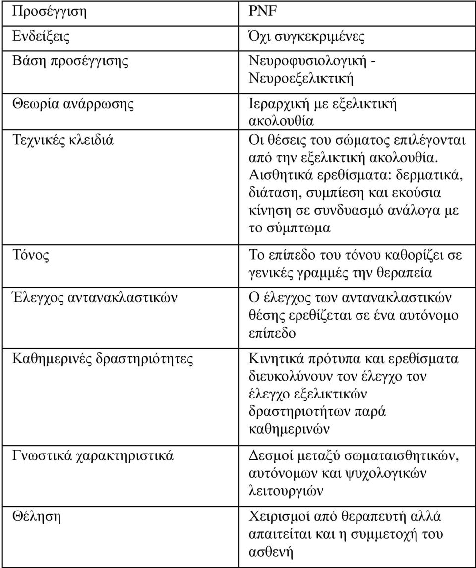 Αισθητικά ερεθίσµατα: δερµατικά, διάταση, συµπίεση και εκούσια κίνηση σε συνδυασµό ανάλογα µε το σύµπτωµα Το επίπεδο του τόνου καθορίζει σε γενικές γραµµές την θεραπεία Ο έλεγχος των αντανακλαστικών