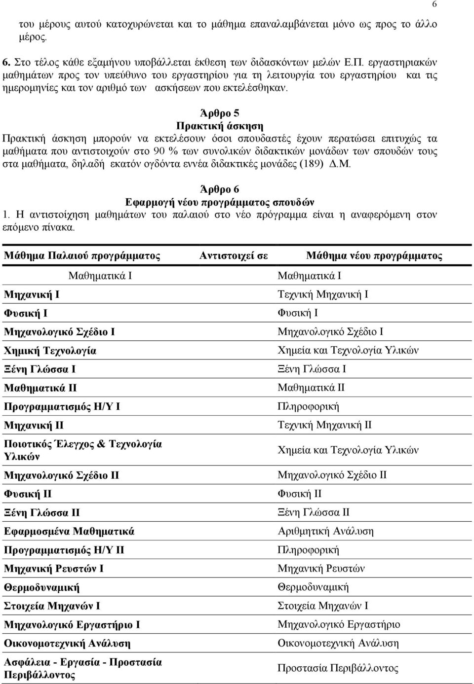 Άρθρο 5 Πρακτική άσκηση Πρακτική άσκηση μπορούν να εκτελέσουν όσοι σπουδαστές έχουν περατώσει επιτυχώς τα μαθήματα που αντιστοιχούν στο 90 % των συνολικών διδακτικών μονάδων των σπουδών τους στα