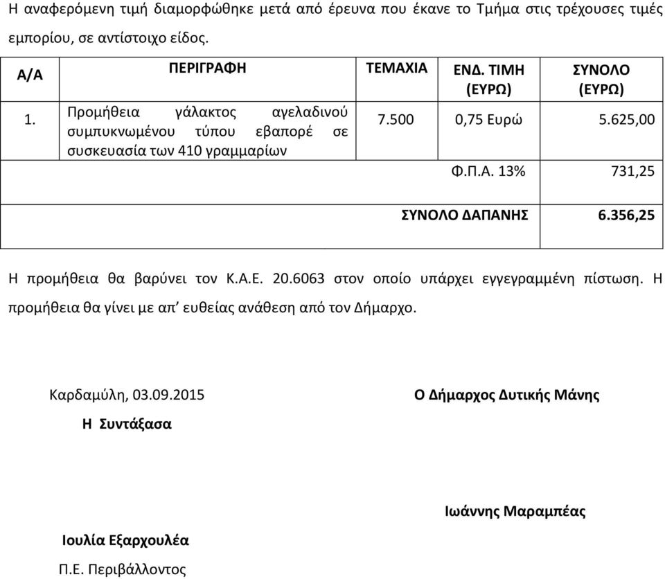 13% 731,25 ΣΥΝΟΛΟ ΔΑΠΑΝΗΣ 6.356,25 Η προμήθεια θα βαρύνει τον Κ.Α.Ε. 20.6063 στον οποίο υπάρχει εγγεγραμμένη πίστωση.