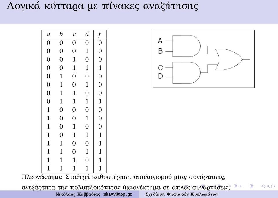 1 1 0 0 1 1 1 0 1 1 1 1 1 0 1 1 1 1 1 1 Πλεονέκτημα: Σταθερή καθυστέρηση