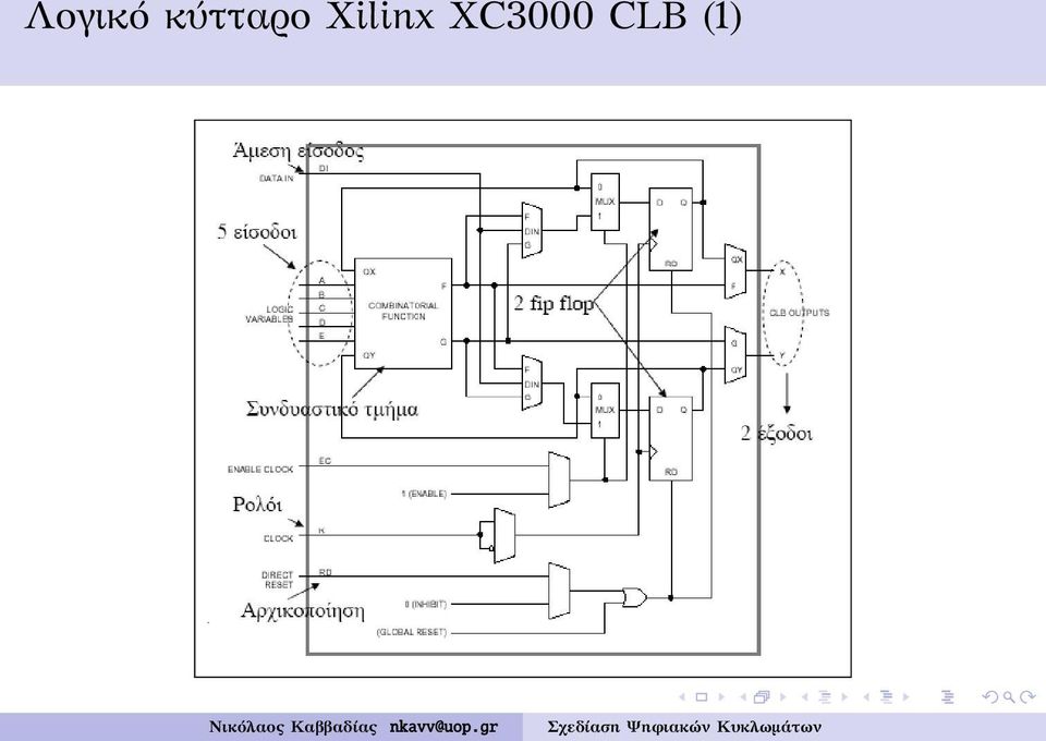 Xilinx