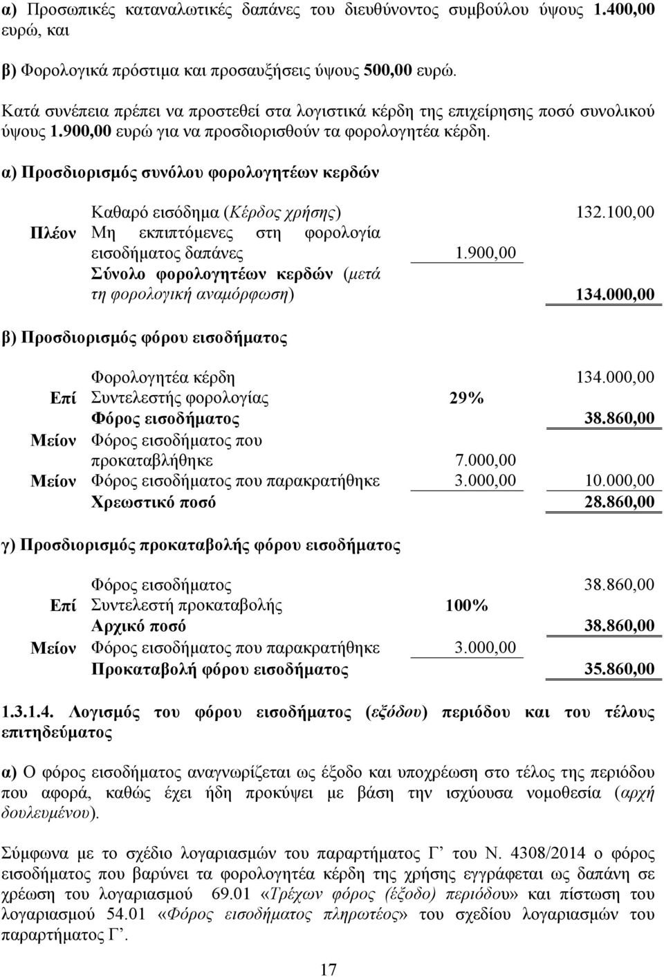 α) Προσδιορισµός συνόλου φορολογητέων κερδών Καθαρό εισόδηµα (Κέρδος χρήσης) 132.100,00 Πλέον Μη εκπιπτόµενες στη φορολογία εισοδήµατος δαπάνες 1.