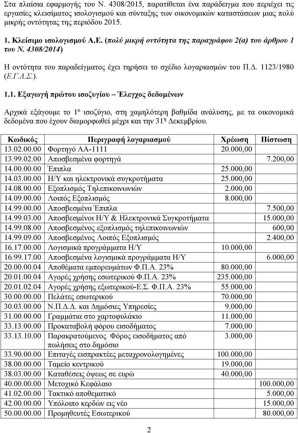 Κλείσιµο ισολογισµού Α.Ε. (πολύ µικρή οντότητα της παραγράφου 2(α) του άρθρου 1 