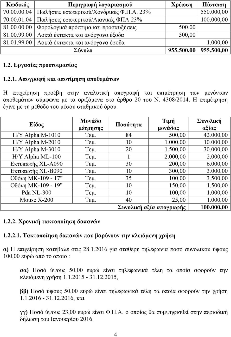 01.99.00 Λοιπά έκτακτα και ανόργανα έσοδα 1.000,00 Σύνολο 955.500,00 955.500,00 1.2. Εργασίες προετοιµασίας 1.2.1. Απογραφή και αποτίµηση αποθεµάτων Η επιχείρηση προέβη στην αναλυτική απογραφή και επιµέτρηση των µενόντων αποθεµάτων σύµφωνα µε τα οριζόµενα στο άρθρο 20 του Ν.