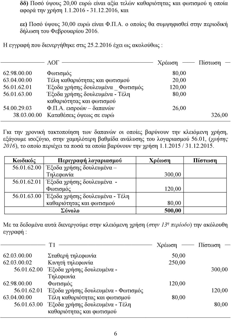 00 Φωτισµός 80,00 63.04.00.00 Τέλη καθαριότητας και φωτισµού 20,00 56.01.62.01 Έξοδα χρήσης δουλευµένα _ Φωτισµός 120,00 56.01.63.00 Έξοδα χρήσης δουλευµένα - Τέλη 80,00 καθαριότητας και φωτισµού 54.