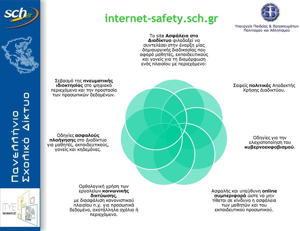 Σεβασμό της πνευματικής ιδιοκτησίας στο ψηφιακό περιεχόμενο και την προστασία των προσωπικών δεδομένων. Σαφείς πολιτικές Αποδεκτής Χρήσης Διαδικτύου.