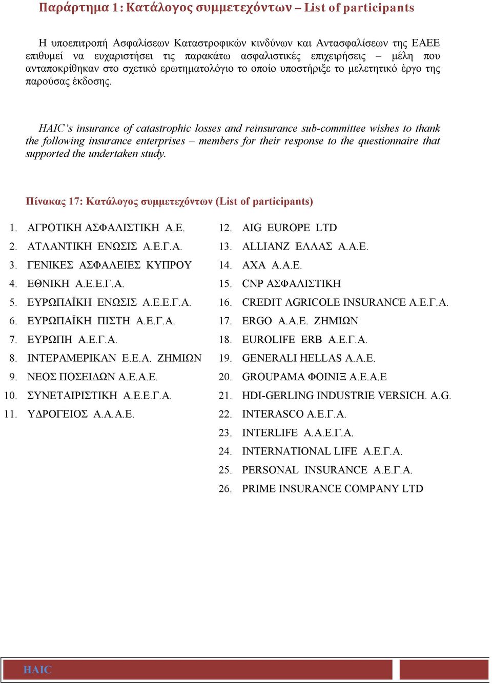 HAIC s insurance of catastrophic losses and reinsurance sub-committee wishes to thank the following insurance enterprises members for their response to the questionnaire that supported the undertaken