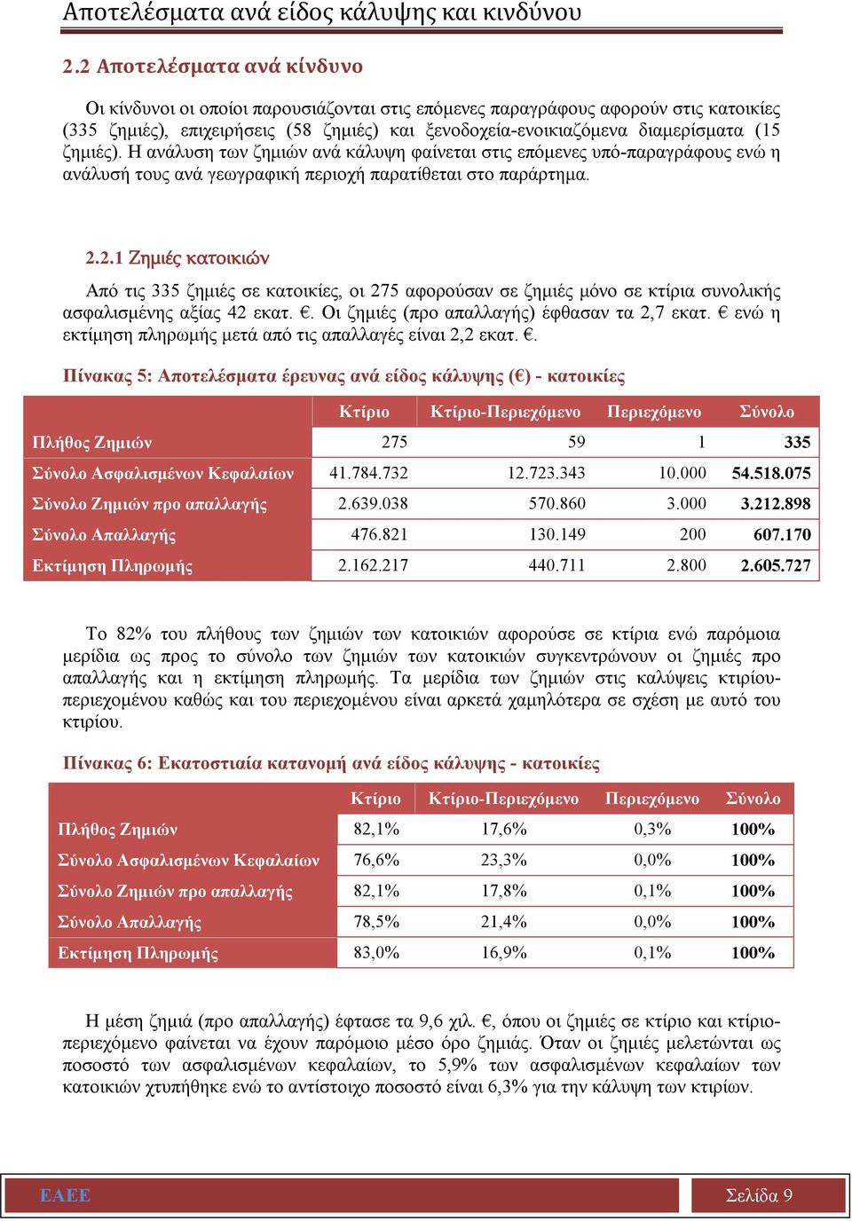 ζημιές). Η ανάλυση των ζημιών ανά κάλυψη φαίνεται στις επόμενες υπό-παραγράφους ενώ η ανάλυσή τους ανά γεωγραφική περιοχή παρατίθεται στο παράρτημα. 2.