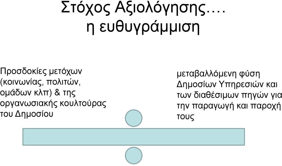 ομάδων κλπ) & της οργανωσιακής κουλτούρας του Δημοσίου