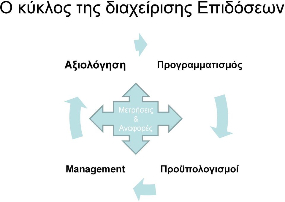 Προγραμματισμός Μετρήσεις