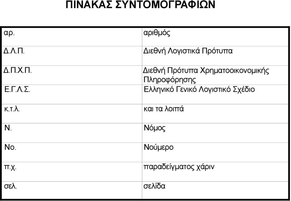 Χρηματοοικονομικής Πληροφόρησης Ελληνικό Γενικό Λογιστικό