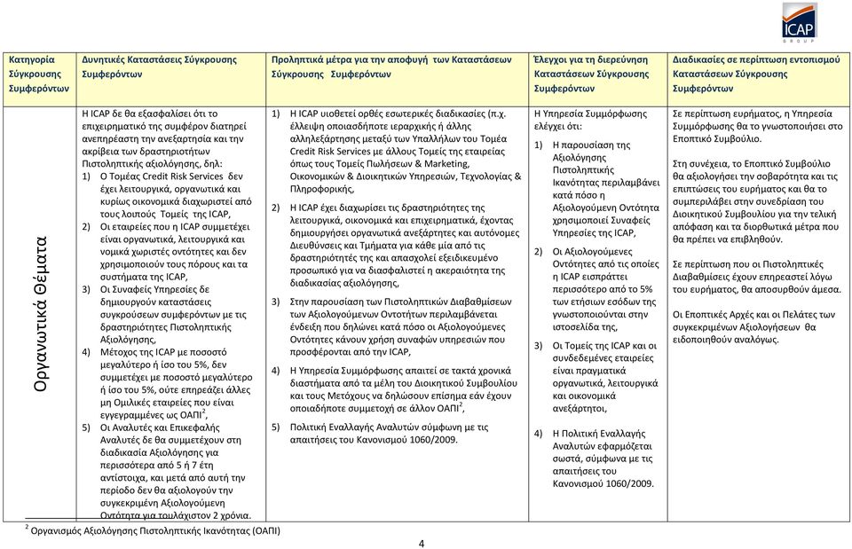 νομικά χωριστές οντότητες και δεν χρησιμοποιούν τους πόρους και τα συστήματα της ICAP, 3) Οι Συναφείς Υπηρεσίες δε δημιουργούν καταστάσεις συγκρούσεων συμφερόντων με τις δραστηριότητες Πιστοληπτικής