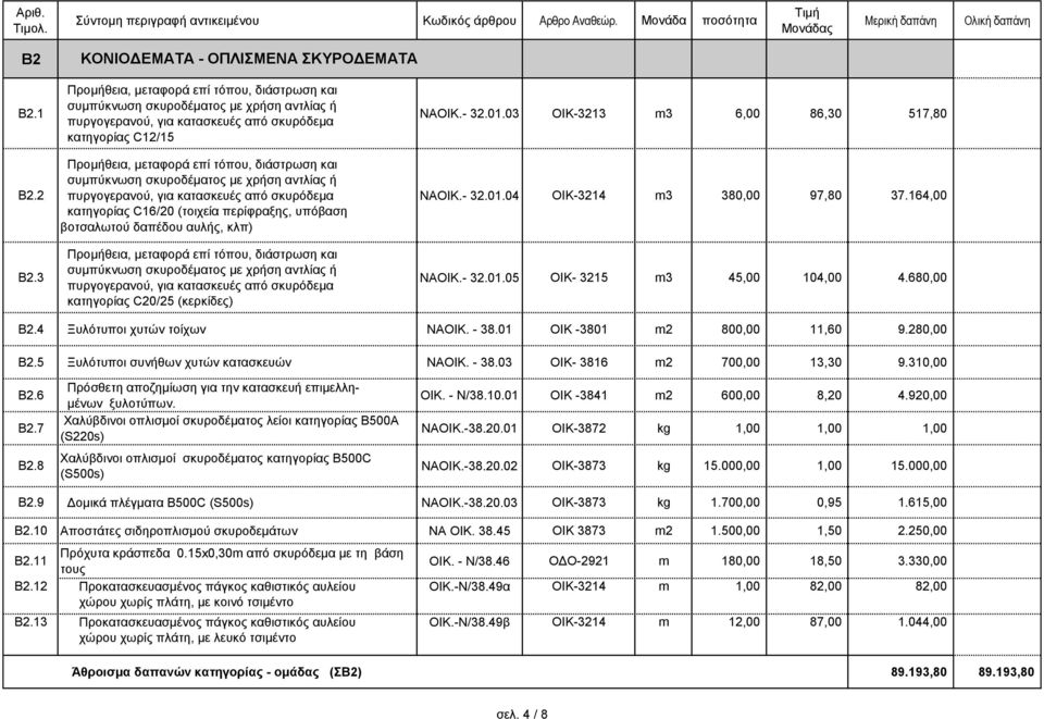 συμπύκνωση σκυροδέματος με χρήση αντλίας ή πυργογερανού, για κατασκευές από σκυρόδεμα κατηγορίας C16/20 (τοιχεία περίφραξης, υπόβαση βοτσαλωτού δαπέδου αυλής, κλπ) Προμήθεια, μεταφορά επί τόπου,