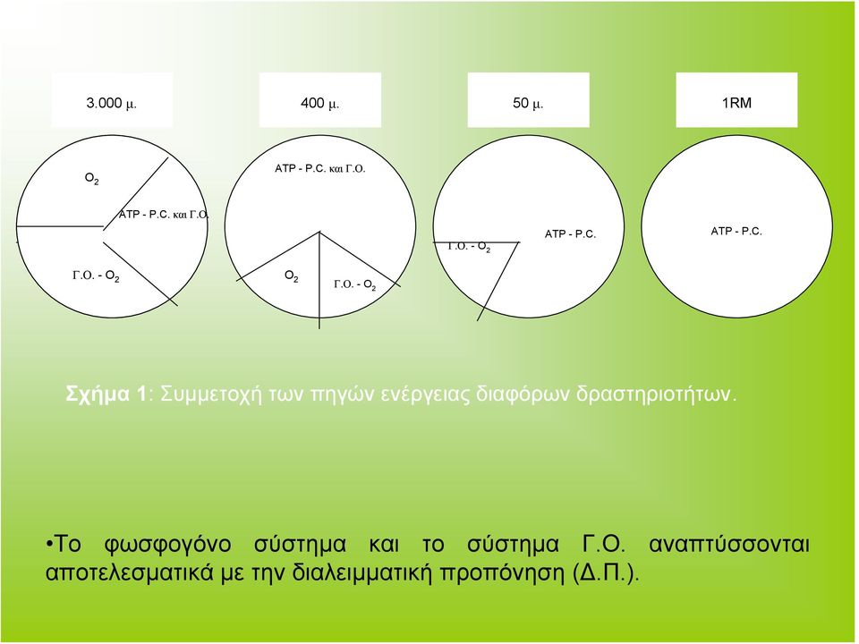 - O 2 O 2 Γ.Ο.