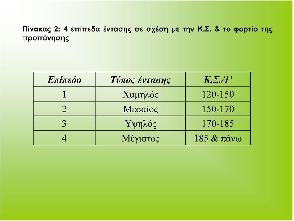 έντασης Κ.Σ.