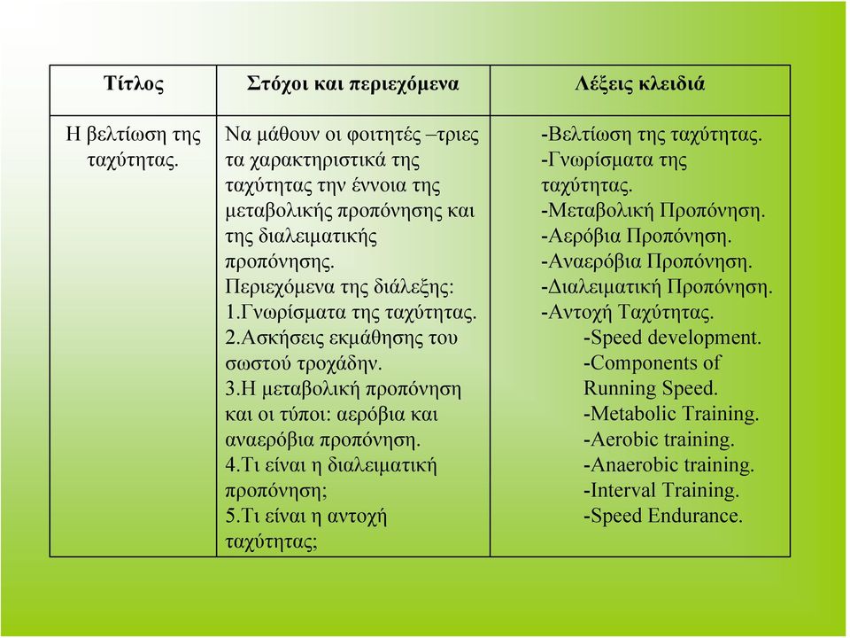 2.Ασκήσεις εκμάθησης του σωστού τροχάδην. 3.Η μεταβολικήπροπόνηση και οι τύποι: αερόβια και αναερόβια προπόνηση. 4.Τι είναι η διαλειματική προπόνηση; 5.