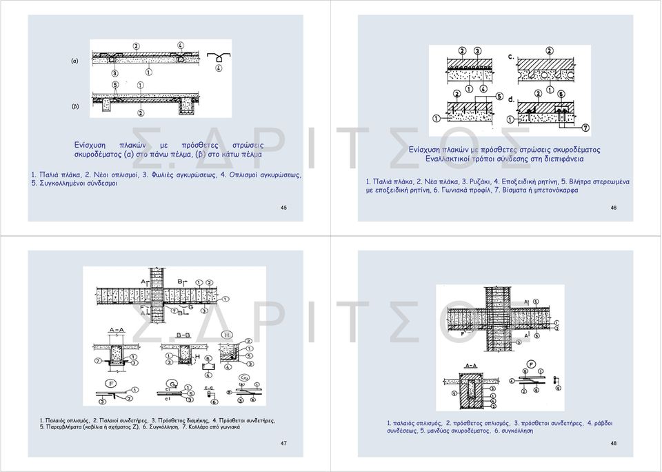 Βλήτρα στερεωμένα με εποξειδική ρητίνη, 6. Γωνιακά προφίλ, 7. Βίσματα ή μπετονόκαρφα 45 46 3 1. Παλαιός οπλισμός, 2. Παλαιοί συνδετήρες, 3. Πρόσθετος διαμήκης, 4. Πρόσθετοι συνδετήρες, 5.