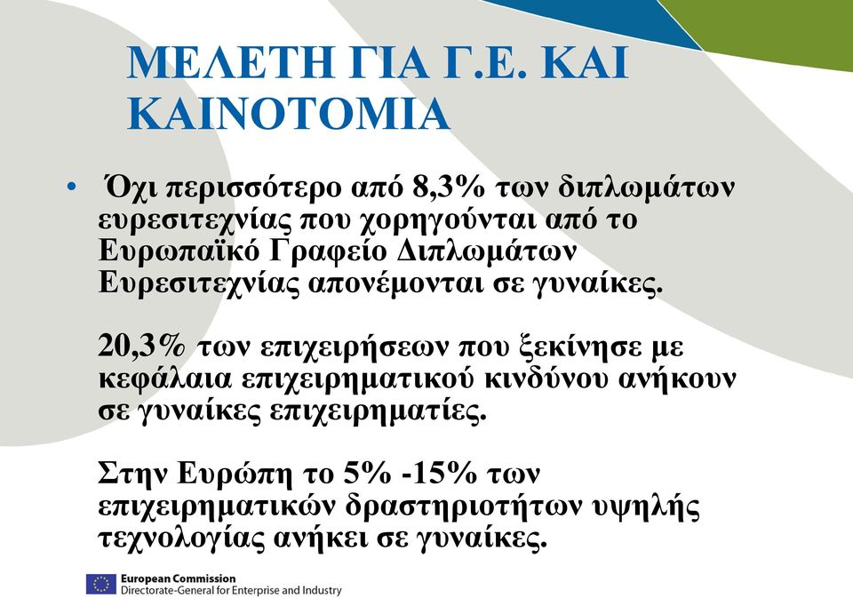 20,3% των επιχειρήσεων που ξεκίνησε με κεφάλαια επιχειρηματικού κινδύνου ανήκουν σε γυναίκες