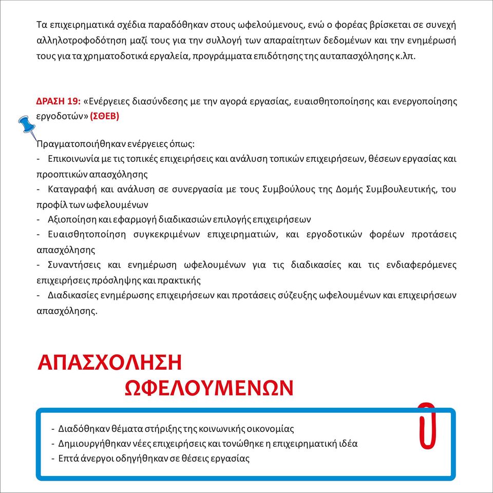 ΔΡΑΣΗ 19: «Ενέργειες διασύνδεσης με την αγορά εργασίας, ευαισθητοποίησης και ενεργοποίησης εργοδοτών» (ΣΘΕΒ) Πραγματοποιήθηκαν ενέργειες όπως: - Επικοινωνία με τις τοπικές επιχειρήσεις και ανάλυση