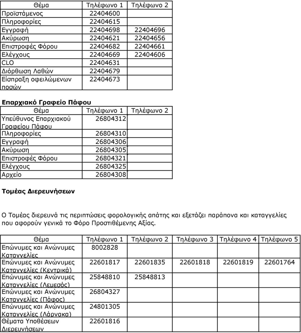 26804325 Αρχείο 26804308 Τομέας Διερευνήσεων Ο Τομέας διερευνά τις περιπτώσεις φορολογικής απάτης και εξετάζει παράπονα και καταγγελίες που αφορούν γενικά το Φόρο Προστιθέμενης Αξίας.