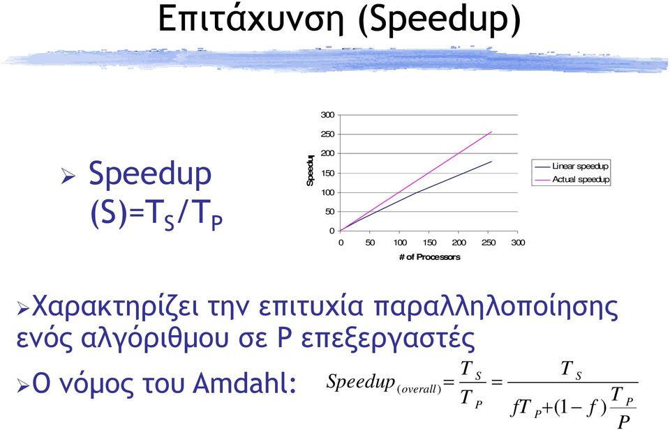 Χαρακτηρίζει την επιτυχία παραλληλοποίησης ενός αλγόριθµου σε P