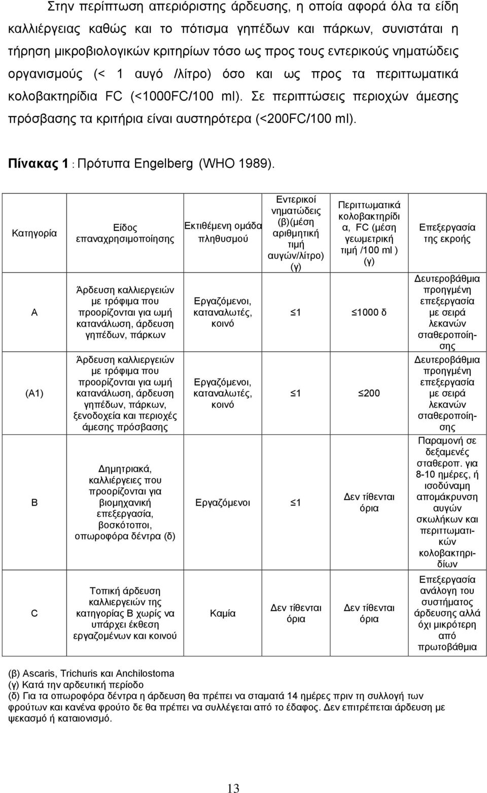 Πίνακας 1 : Πρότυπα Engelberg (WHO 1989).