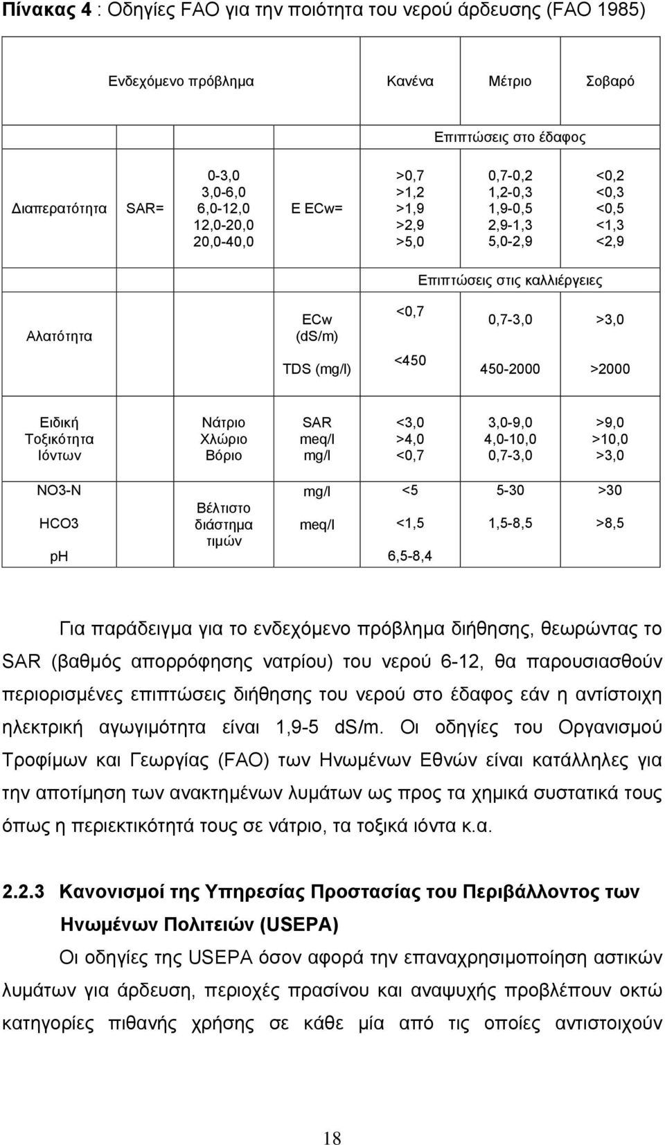 Ειδική Τοξικότητα Ιόντων Νάτριο Χλώριο Βόριο SAR meq/l mg/l <3,0 >4,0 <0,7 3,0-9,0 4,0-10,0 0,7-3,0 >9,0 >10,0 >3,0 ΝΟ3-Ν HCO3 ph Βέλτιστο διάστημα τιμών mg/l meq/l <5 <1,5 6,5-8,4 5-30 1,5-8,5 >30
