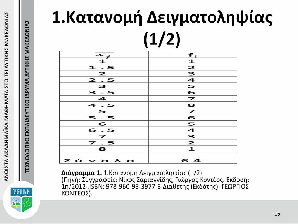 Νίκος Σαριαννίδης, Γιώργος Κοντέος. Έκδοση: 1η/2012.