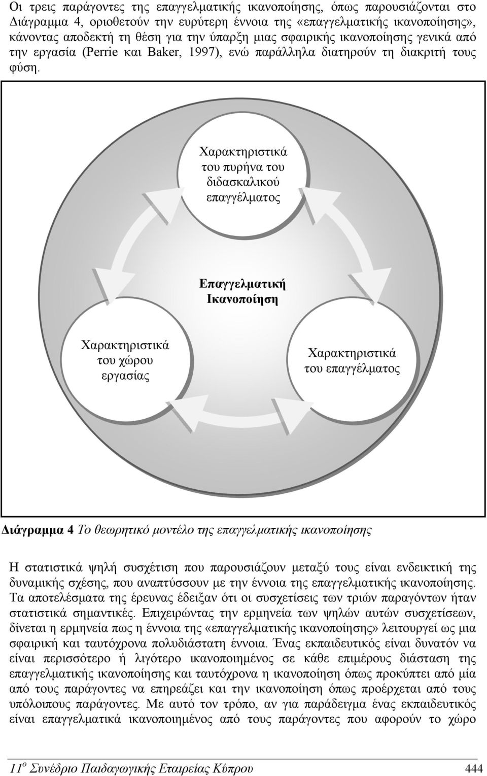 Χαρακτηριστικά του πυρήνα του διδασκαλικού επαγγέλματος Επαγγελματική Ικανοποίηση Χαρακτηριστικά του χώρου εργασίας Χαρακτηριστικά του επαγγέλματος Διάγραμμα 4 Το θεωρητικό μοντέλο της επαγγελματικής