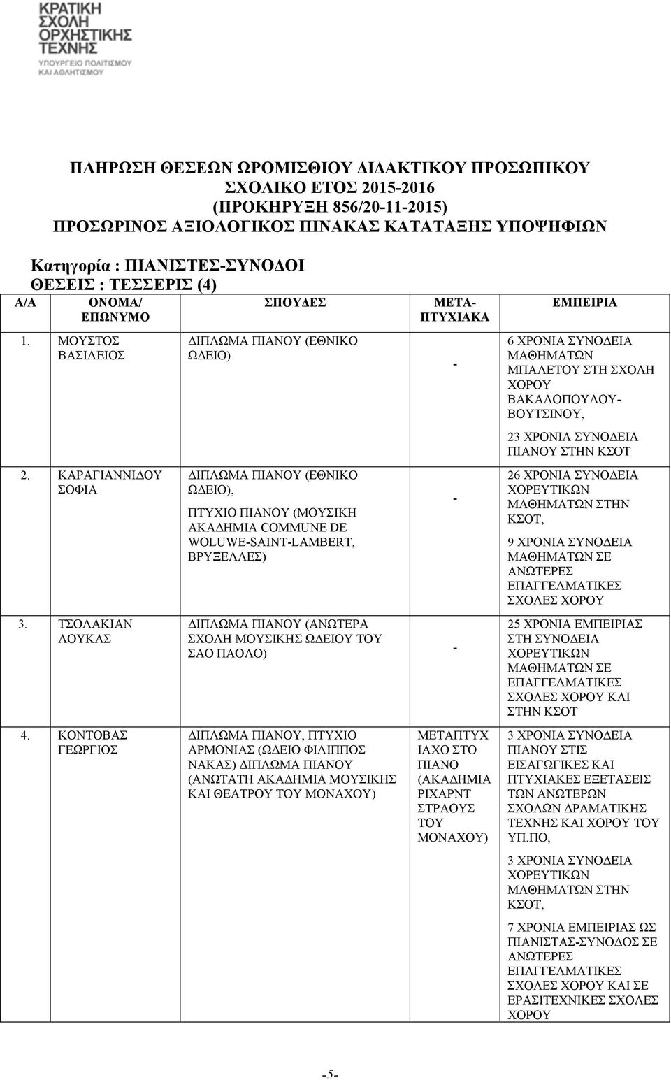 ΤΟΥ ΣΑΟ ΠΑΟΛΟ) ΔΙΠΛΩΜΑ ΠΙΑΝΟΥ, ΠΤΥΧΙΟ ΑΡΜΟΝΙΑΣ (ΩΔΕΙΟ ΦΙΛΙΠΠΟΣ ΝΑΚΑΣ) ΔΙΠΛΩΜΑ ΠΙΑΝΟΥ (ΑΝΩΤΑΤΗ ΑΚΑΔΗΜΙΑ ΜΟΥΣΙΚΗΣ ΚΑΙ ΘΕΑΤΡΟΥ ΤΟΥ ΜΟΝΑΧΟΥ) ΜΕΤΑ ΙΑΧΟ ΣΤΟ ΠΙΑΝΟ (ΑΚΑΔΗΜΙΑ ΡΙΧΑΡΝΤ ΣΤΡΑΟΥΣ ΤΟΥ ΜΟΝΑΧΟΥ) 6
